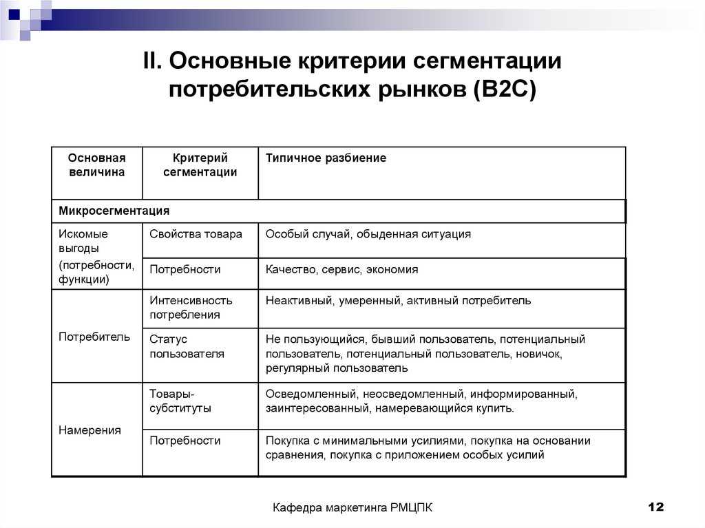 Рыночный критерий. Критерии сегментирования в2в. Основные критерии сегментирования потребительского рынка. Критерии сегментирования b2b. Критерии сегментации рынка b2b.