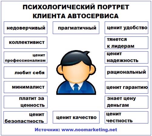 Портрет клиента картинки