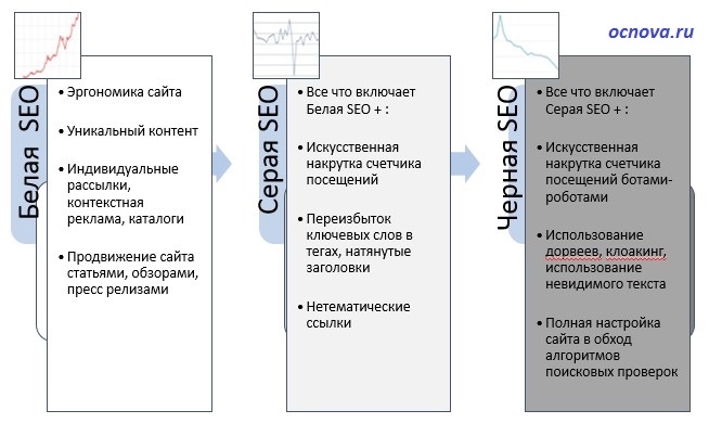 Почему не используют серые методы продвижения