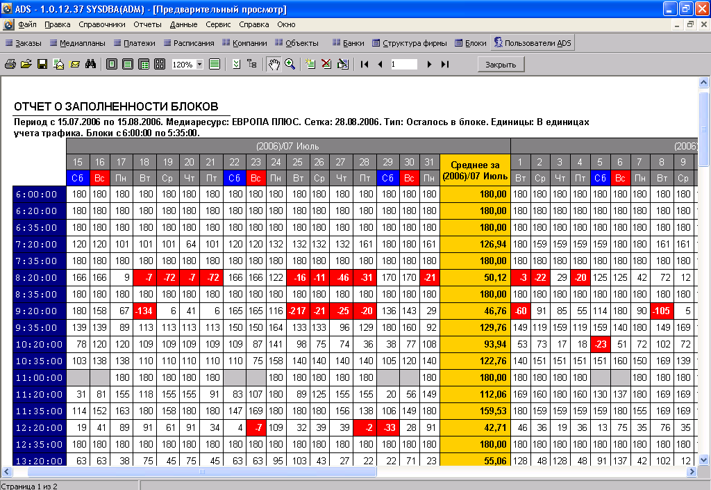 Медиаплан продвижения проекта