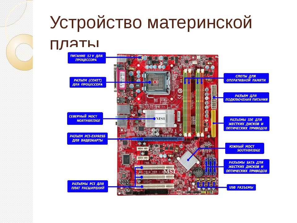 Вывод изображения с видеокарты через разъемы на материнской плате