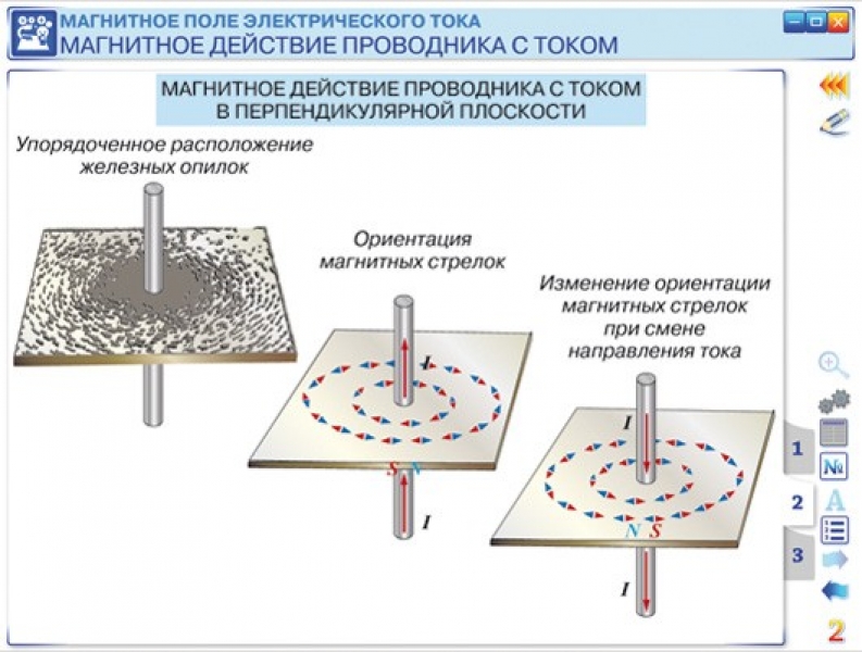 Магнитное поле прямого тока это