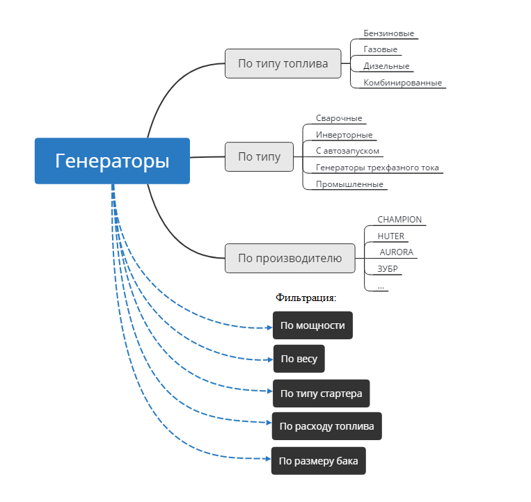 Структура карты сайта