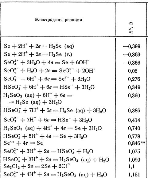 H2se формула. Стандартный электродный потенциал so4. Электродные потенциалы таблица h2o2. H2o2 электродный потенциал. Стандартный потенциал электрода al-3e al3+.
