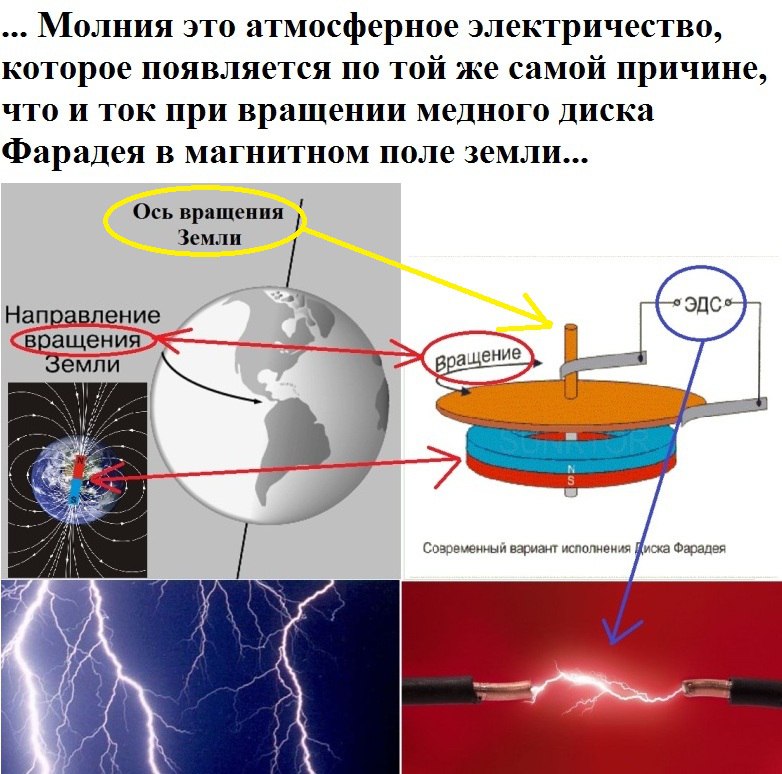 Магнитное поле в теслах норма