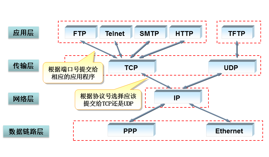 Ftp url