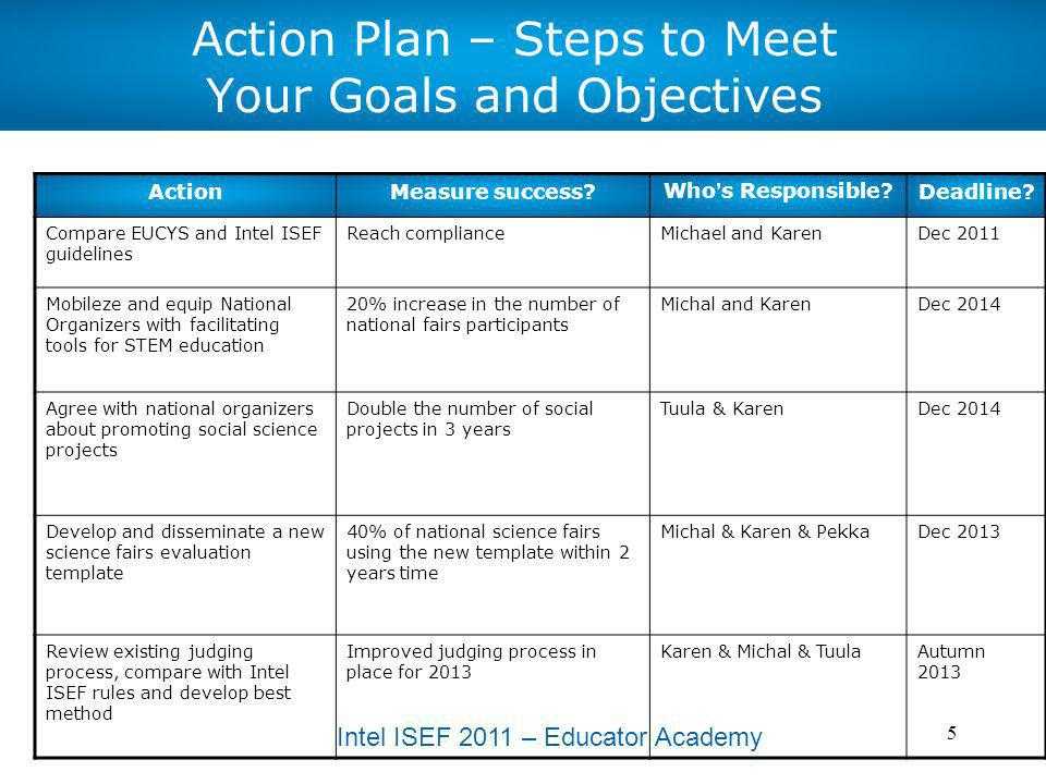 Action plan. Экшн план. Экшен план пример. Экшен план образец. Action Plan план действий.