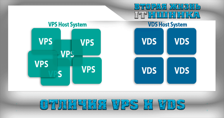 Vps vs vds. Отличие VPS от VDS. Хостинг и VDS разница. Vds1. Фаски VDS.