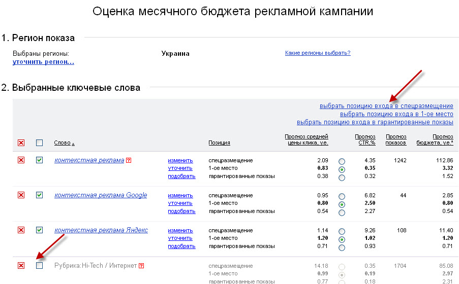 Оценка бюджета. Оценка бюджета рекламной кампании. Рекламный бюджет Яндекс директ. Бюджет рекламной кампании в Яндекс директ. Прогноз бюджета рекламной кампании.