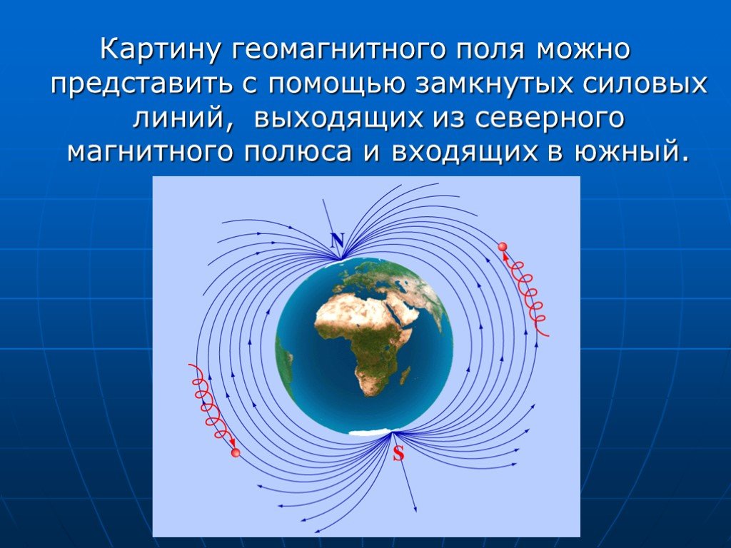 Почему северный полюс магнитной. Магнитное поле земли. Картина силовых линий магнитного поля земли. Силовые линии магнитного поля земли. Магнитные линии магнитного поля земли.