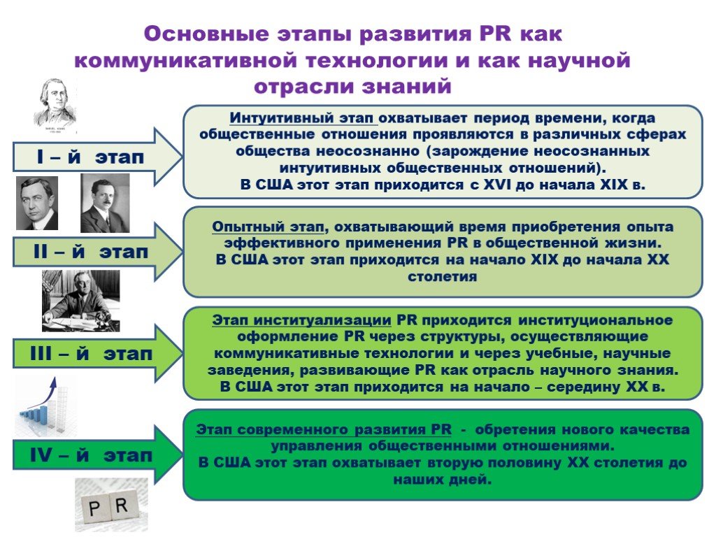 Отношения связанные с управлением обществом