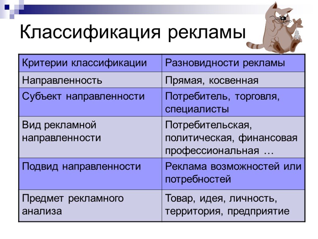 Классификация видов рекламы схема