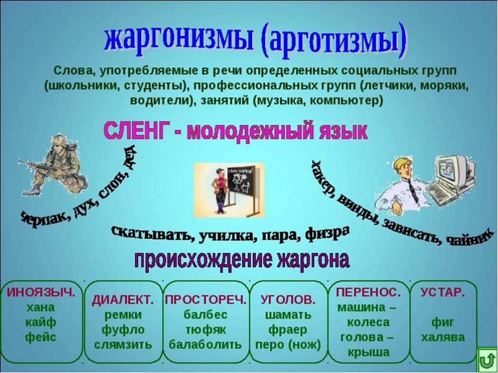 Стили речи жаргонизм. Жаргонизмы. Жаргонизмы в русском языке. Жаргонизмы и арготизмы. Жаргонизмы примеры.