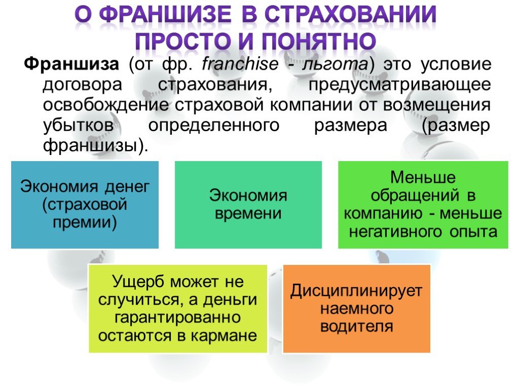 Что такое страховой бизнес. Франшиза в страховании это. Франшиза в страховании что это простыми словами. Франшиза в договоре страхования. Типы франшизы в страховании.