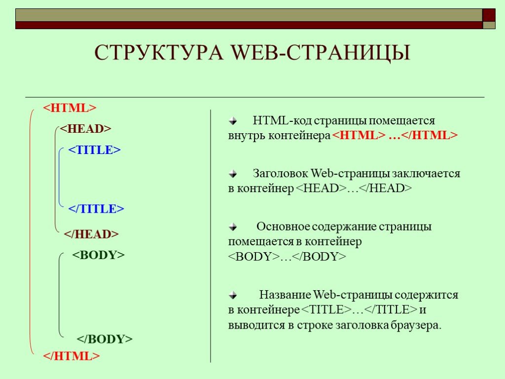 Структура содержания текста документа