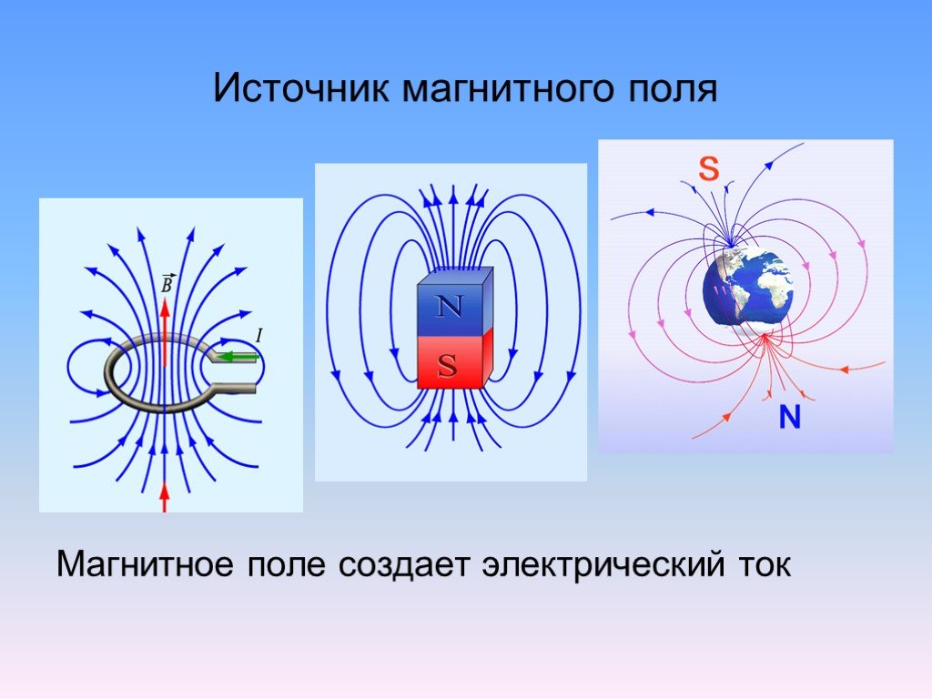 Электрическое поле постоянного тока. Спектры магнитных полей постоянного магнита. Электрическое и магнитное поле. Магнитное поле формирование. Электрическое поле магнита.