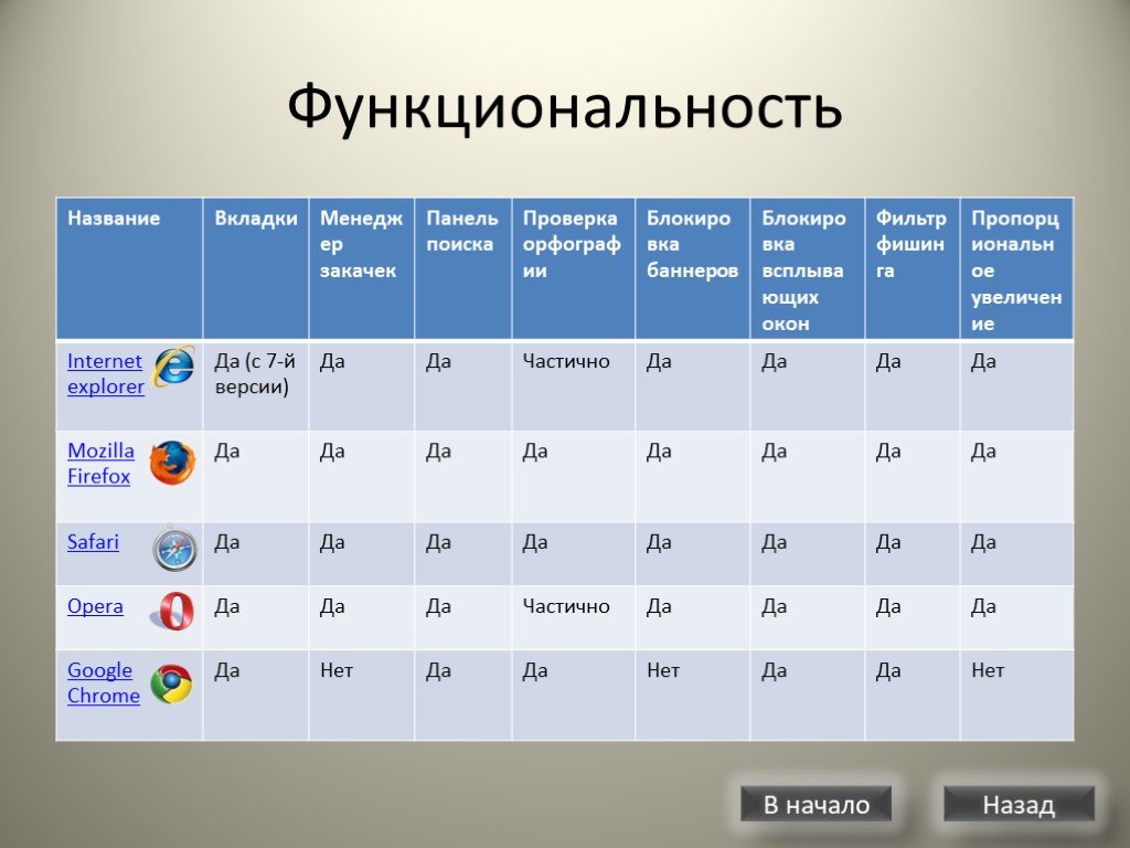 Поисковые возможности интернет