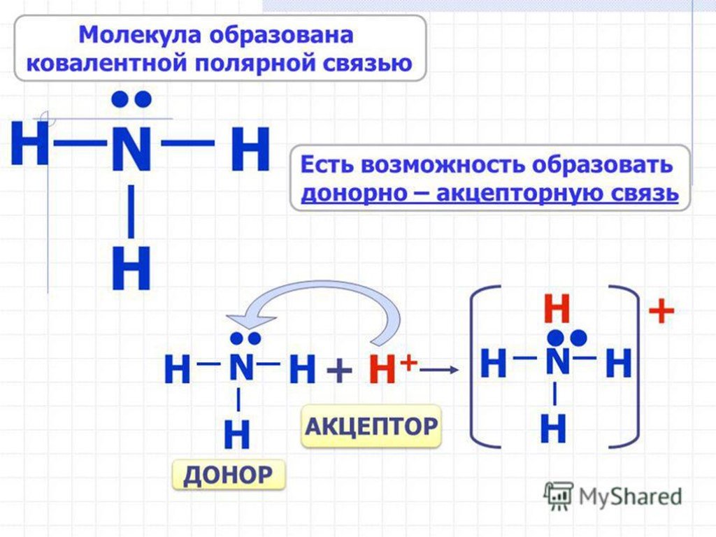 Образование связей. Nh3 донорно акцепторный механизм. Донорно акцепторный механизм связи. Донорно-акцепторная связь аммиака. Механизм образования донорно-акцепторной связи.