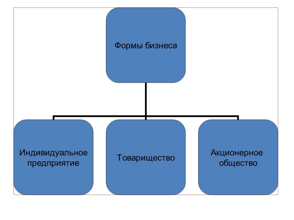 Индивидуальное предприятие. Формы бизнеса. Естественные факторы природы. Индивидуальная форма бизнеса. Какие бывают формы бизнеса.