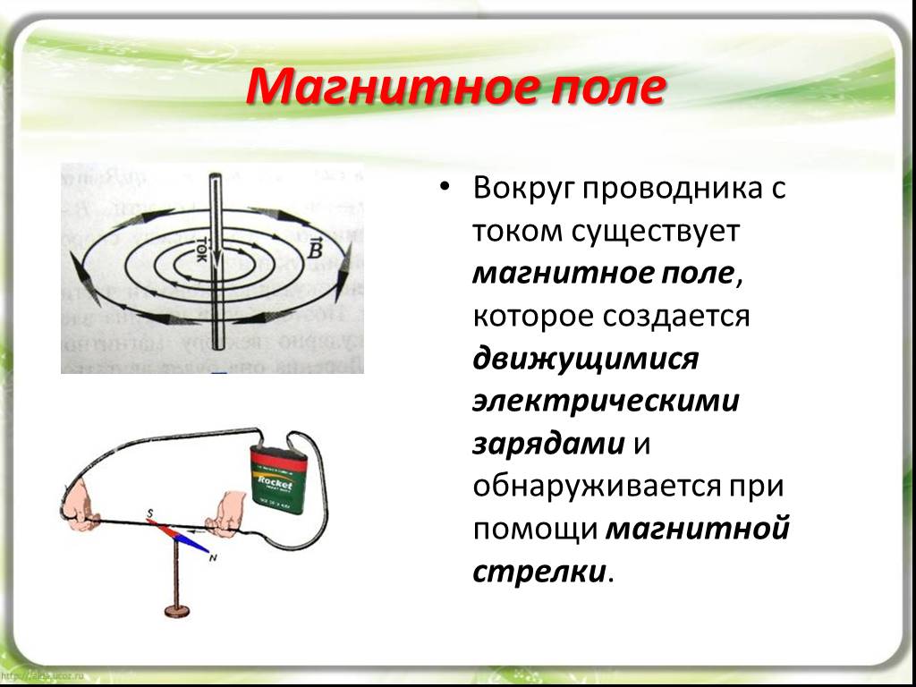 Картина магнитного поля проводника с током