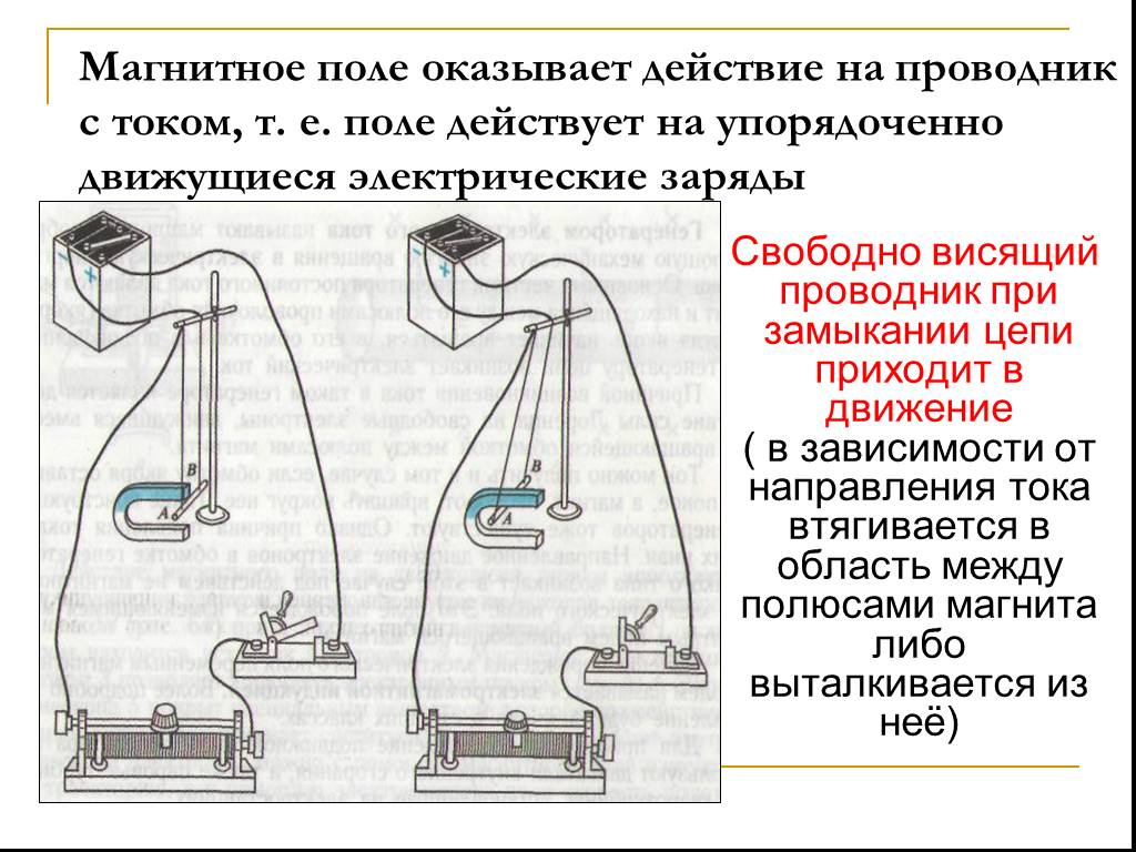 Какие действия оказывает ток на проводник