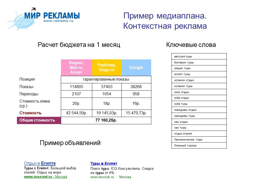 Маркетинговый медиаплан образец