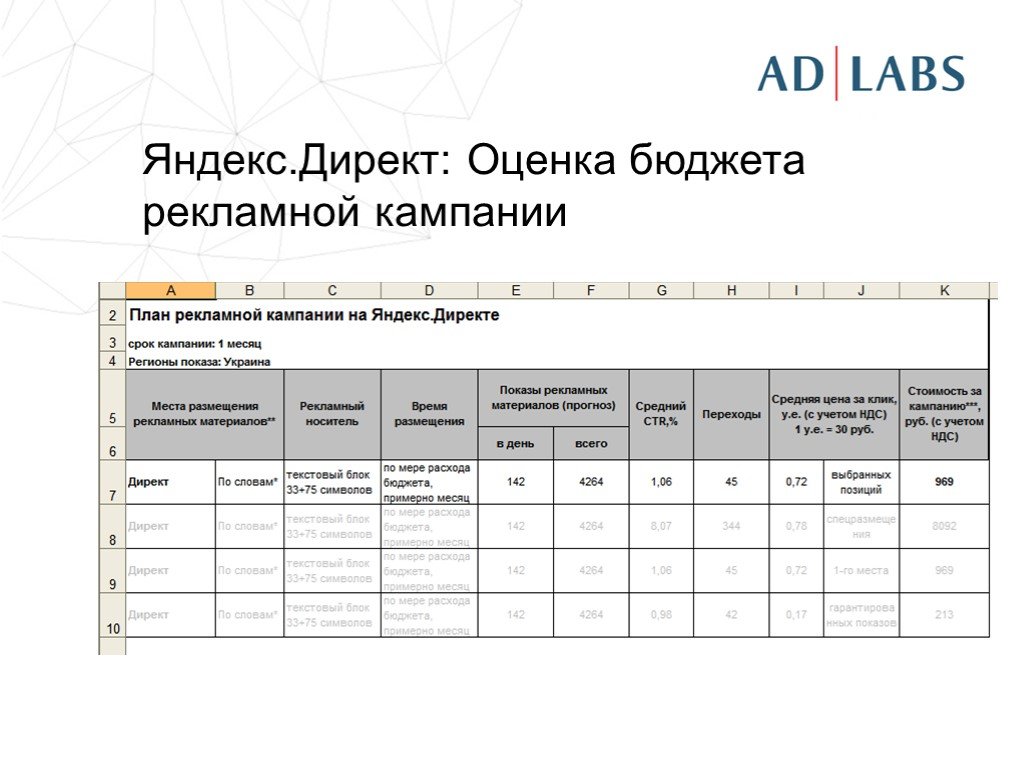 Медиаплан. Медиаплан рекламной кампании. Шаблон рекламной кампании. Медиаплан интернет рекламы. Оценка бюджета рекламной кампании.