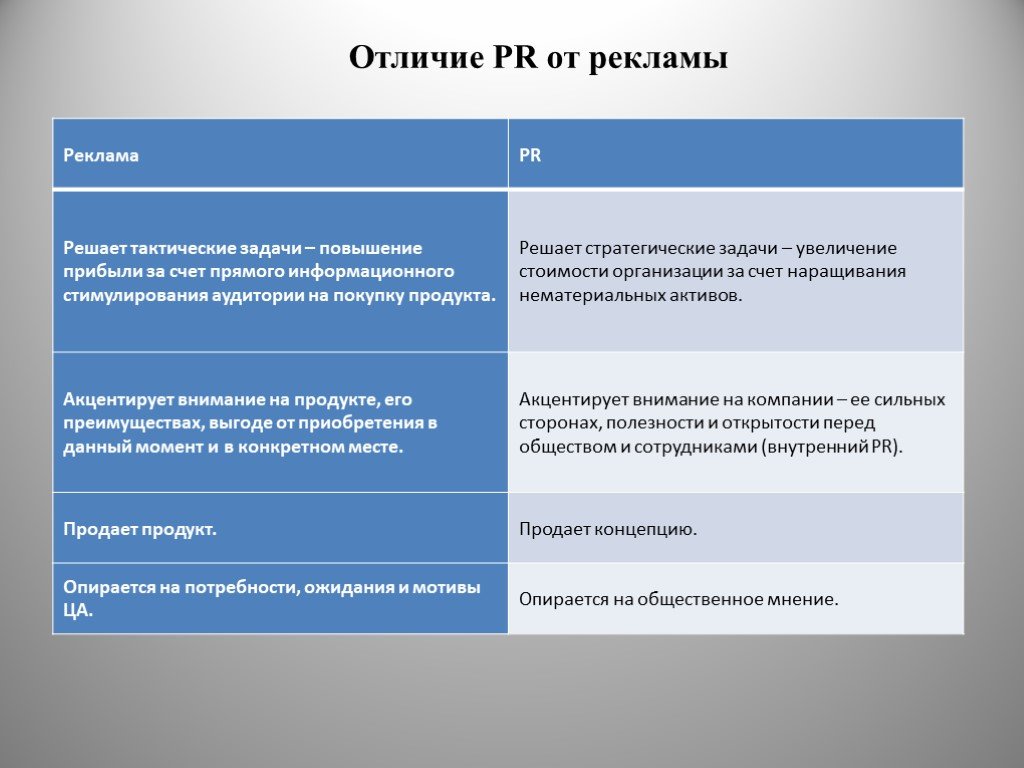 Различие между акциями. Реклама и связи с общественностью различия. Пиар и реклама различия. Различия между рекламой и PR. PR И реклама сходство и различия.
