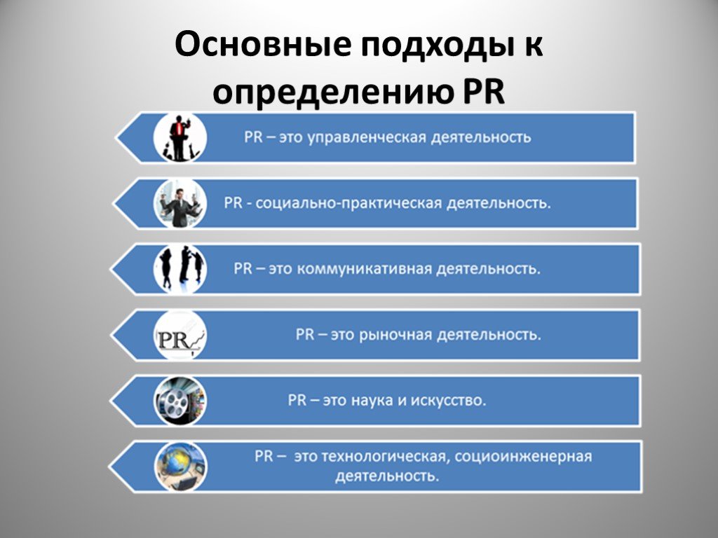 Подходы к определению проекта. Подходы к связям с общественностью. Подходы к определению PR. Подходы к определению связей с общественностью. Основные подходы к определению.