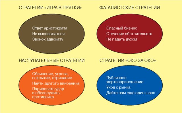 Pr стратегия образец