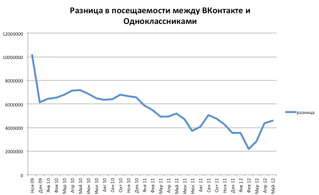 Посещение одноклассников