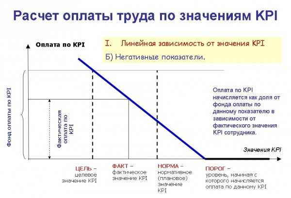 Система оплаты труда менеджеров. Схема расчета заработной платы менеджера по продажам. Система оплаты труда менеджера по продажам. Менеджмент оплата труда. Схемы оплаты труда менеджера.