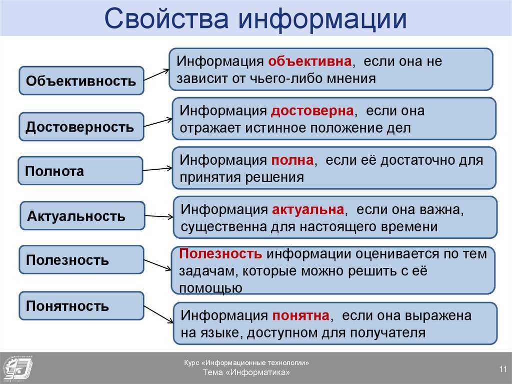 Какое из определений проекта верно