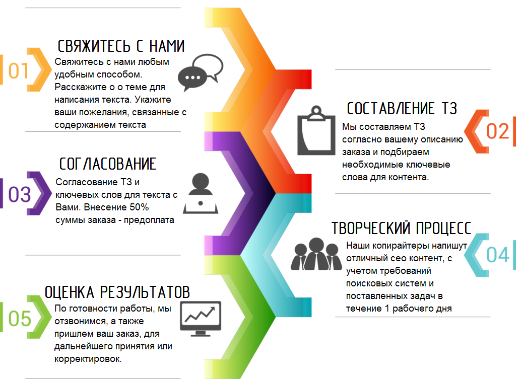 Бизнес план по графическому дизайну