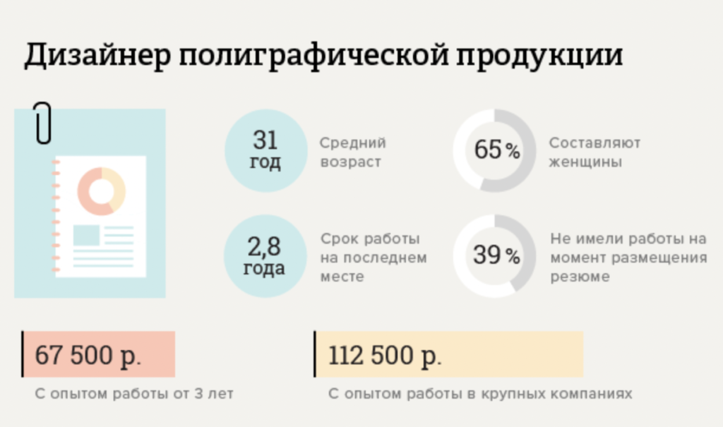 Сколько получает веб дизайнер за один проект