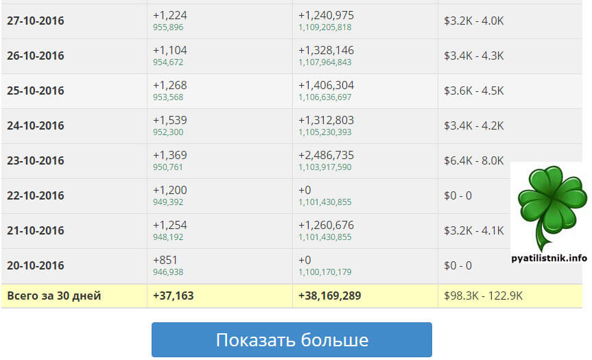 Сколько заработал на ютубе. Таблица заработка на ютубе. Таблица заработка на ютубе за подписчиков. Сколько зарабатывают на ютубе. Заработок ЮТУБЕРОВ.