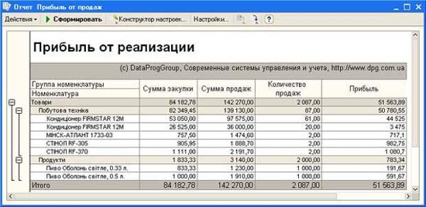 Прибыль от реализации в отчете