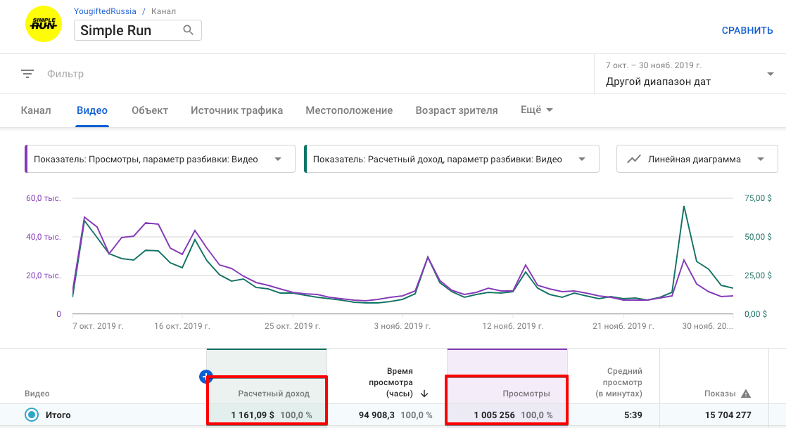 Прайс ютуб. Доход за 1000 просмотров на youtube. Стоимость просмотров на ютубе. Расценки за 1000 просмотров на youtube. Доход на ютубе с 1000 просмотров.