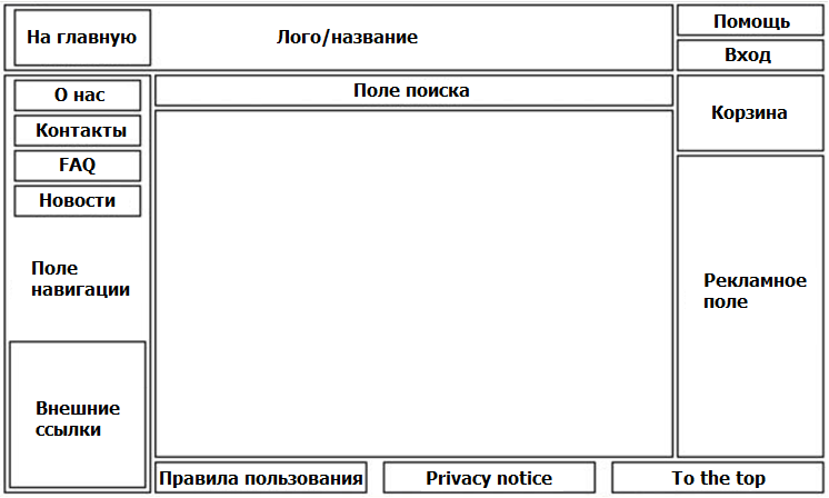 Структура главной страницы сайта