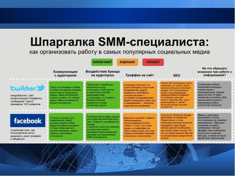 Бизнес план смм специалист