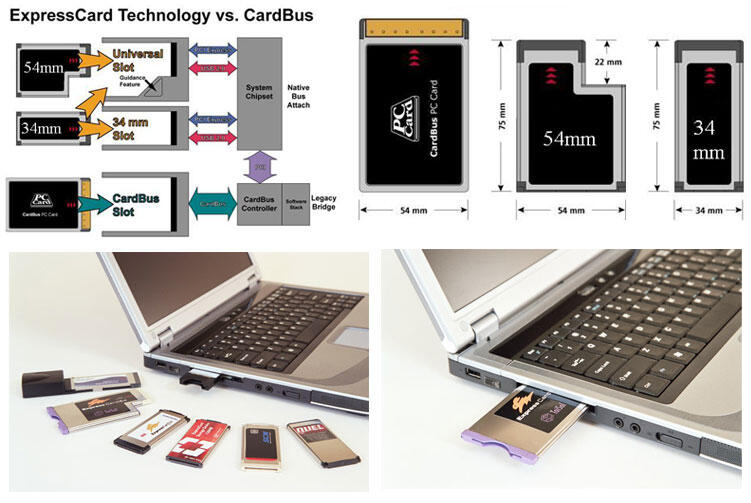 Экспресс карт. Сравнение PC-Card и EXPRESSCARD. Можно ли вставить EXPRESSCARD В разъем PCMCIA.