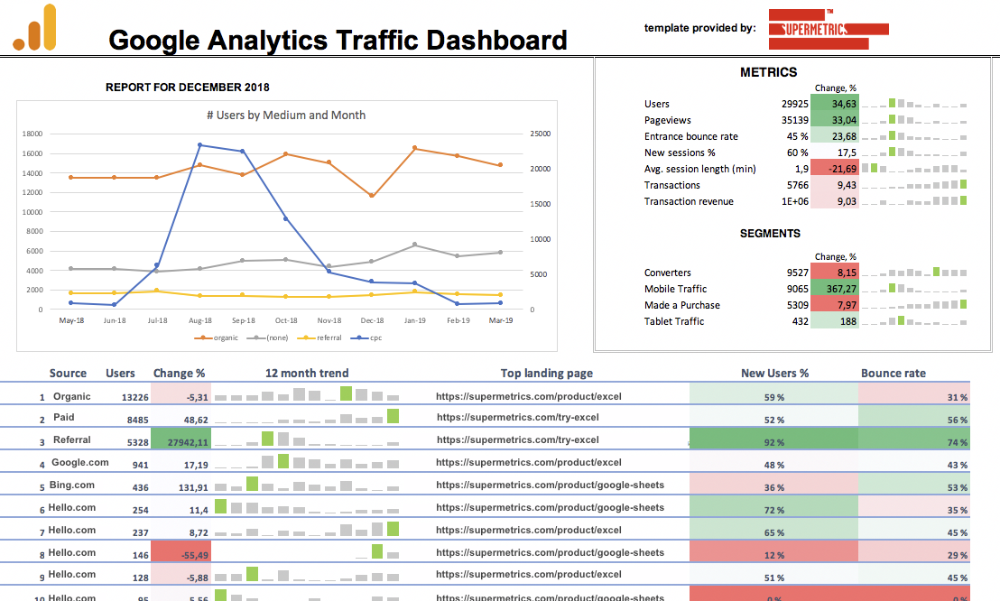 Seo excel. Аналитик excel. Аналитика в эксель. Аналитика Report. Дашборд в Google Sheets.