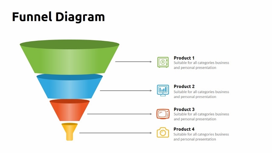 Воронка продаж картинка для презентации без фона