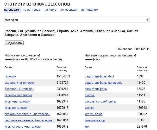 Статистика запросов. Статистика запросов Яндекс по словам. Вордстат статистика ключевых слов. Запросы Яндекса по годам.