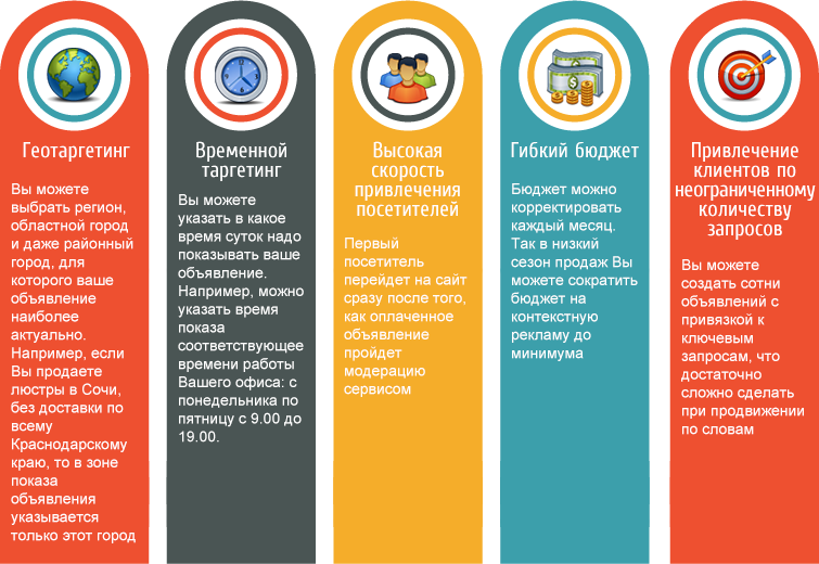 Преимущество в виде высокого. Преимущества контекстной рекламы. Плюсы контекстной рекламы. Плюсы таргетированной рекламы. Контекстная реклама и таргетинг.