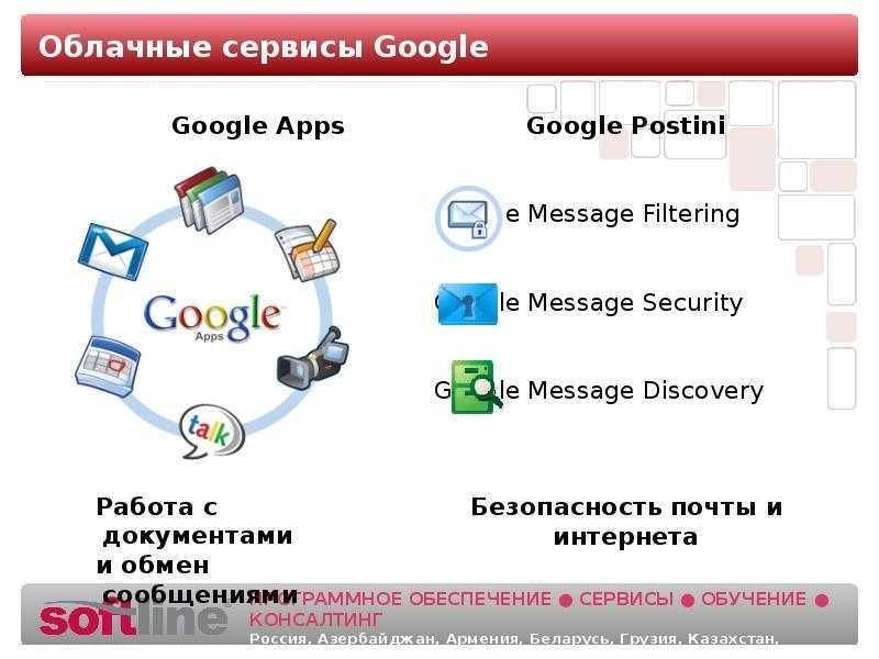 Сервис сайты google. Сервисы гугл. Сервисы Google презентация. Сервисы для образования.