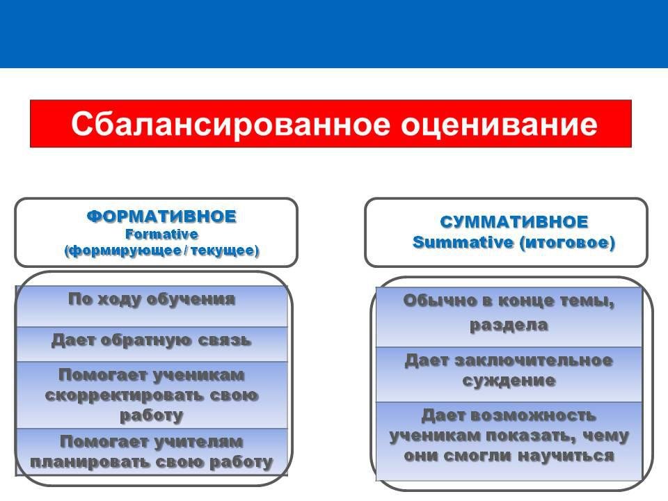 Функции суммативного оценивания