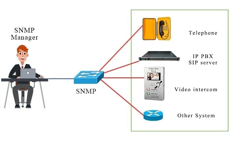 Snmp