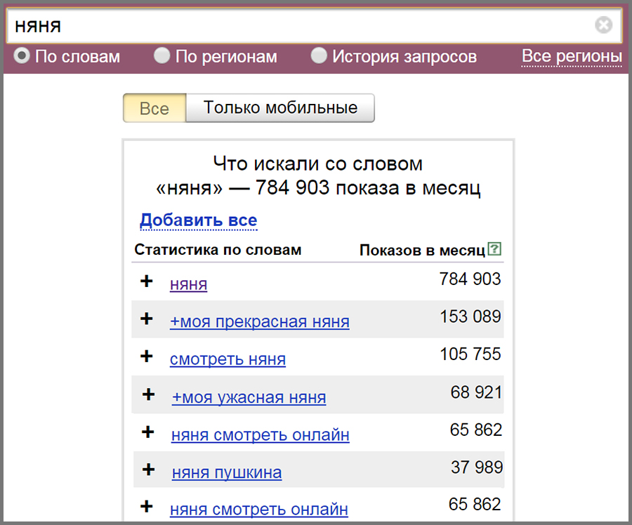 Какие последние запросы. Последние запросы в Яндексе. История запросов в Яндексе.