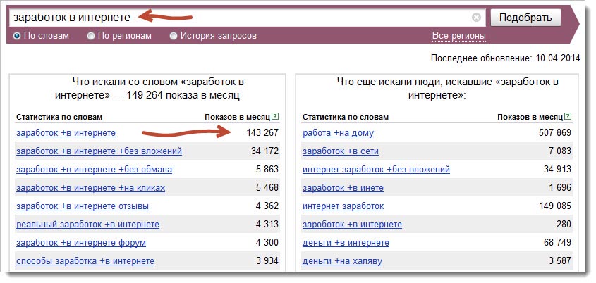 Запросы в сети интернет. Статистика запросов в интернете. Запрос в интернете. Самое запрашиваемое в интернете. Ключевые слова в интернете.